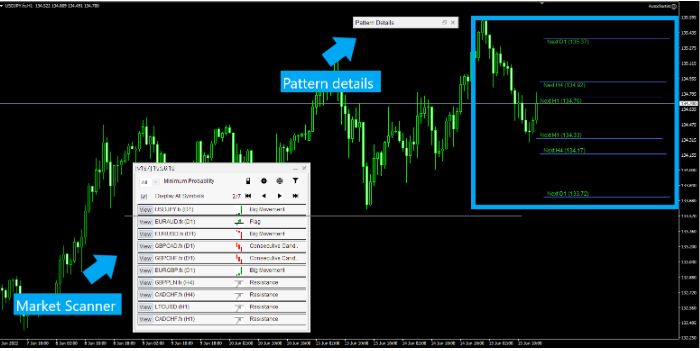 01_autochartist