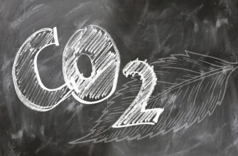 CO2