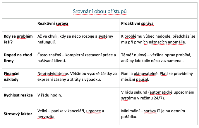 Srovnání | Epeníze Srovnání