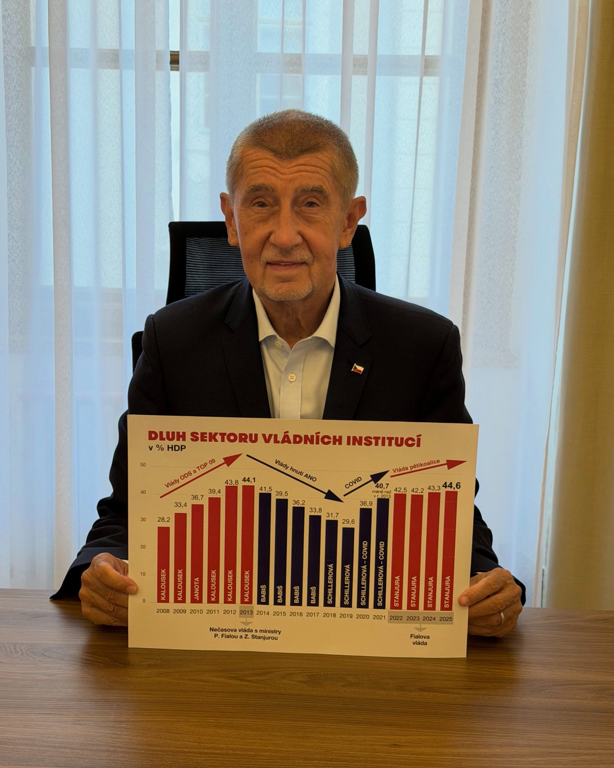 Andrej Babiš | Epeníze Andrej Babiš